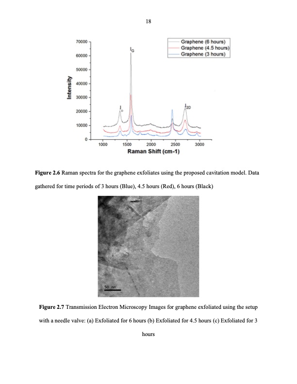 hydrodynamic-cavitation-exfoliation-layered-graphene-nano-024