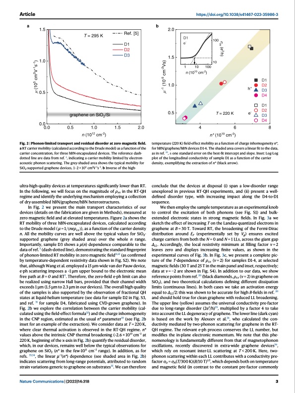 phonon-mediated-quantum-hall-transport-graphene-003