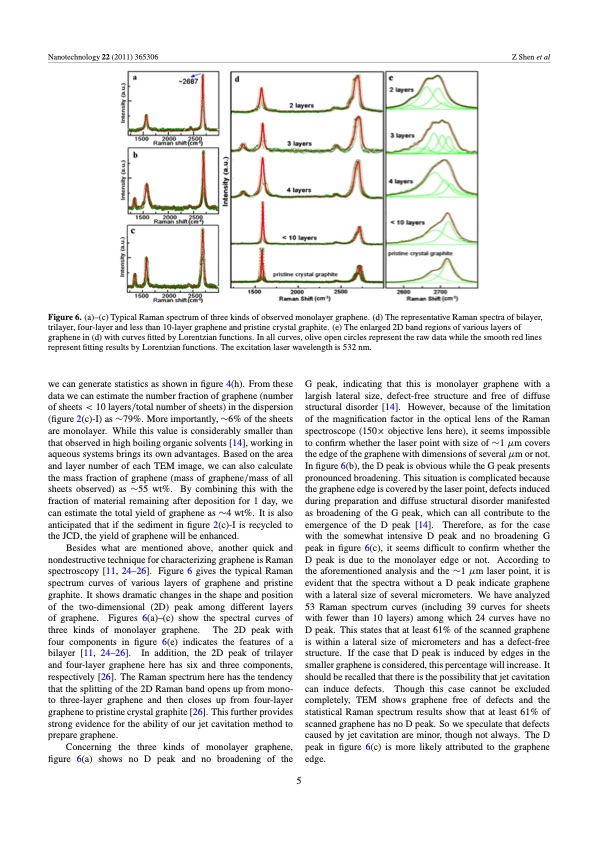 preparation-graphene-by-jet-cavitation-006