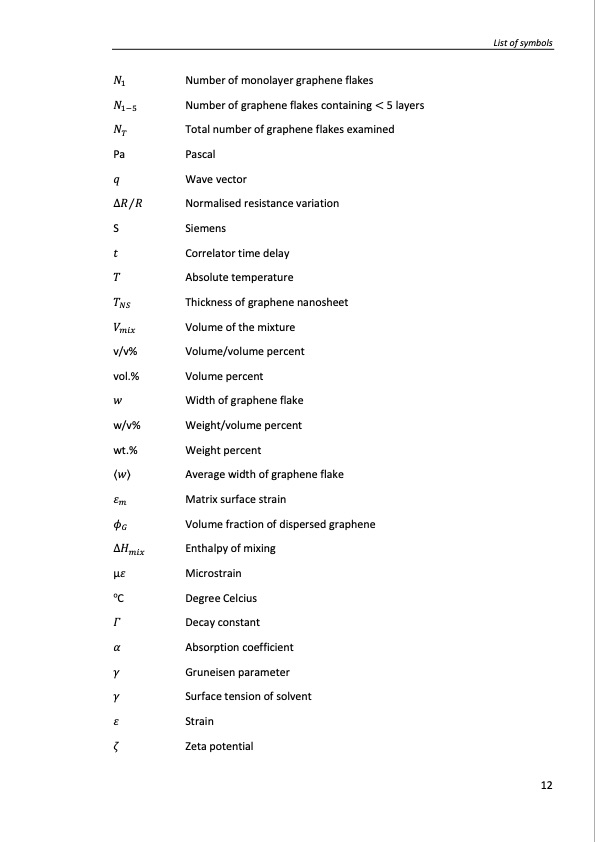 production-and-applications-graphene-and-its-composites-012