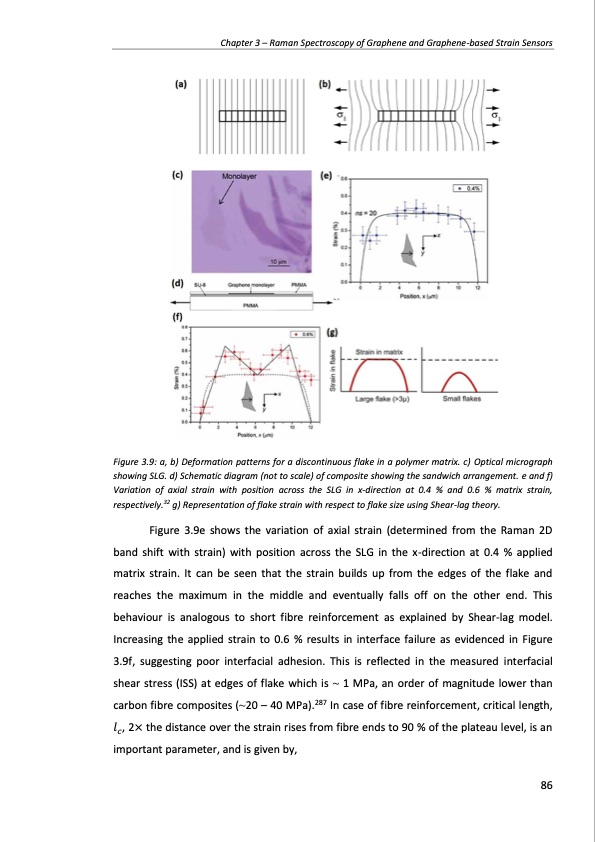 production-and-applications-graphene-and-its-composites-086