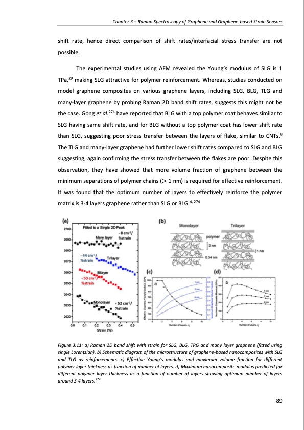 production-and-applications-graphene-and-its-composites-089