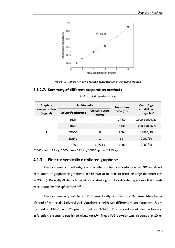 production-and-applications-graphene-and-its-composites-110