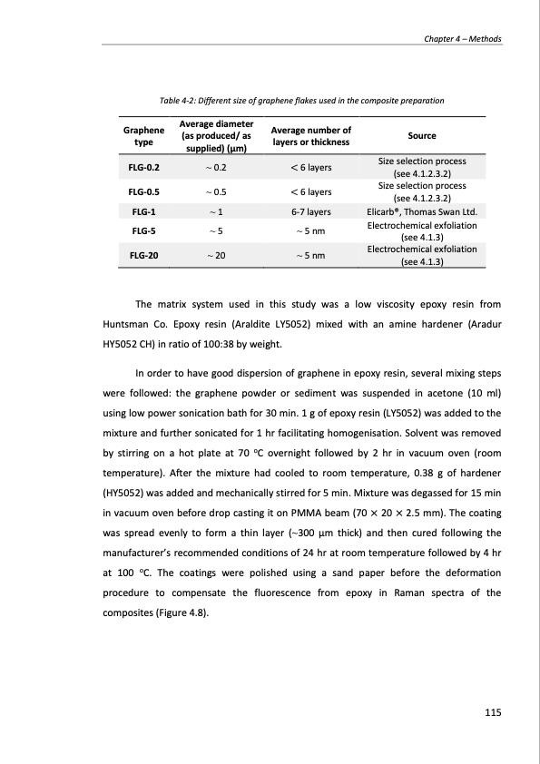 production-and-applications-graphene-and-its-composites-115