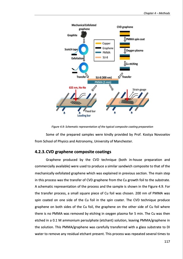 production-and-applications-graphene-and-its-composites-117