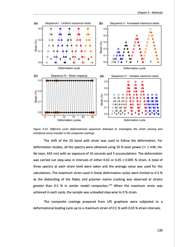 production-and-applications-graphene-and-its-composites-130