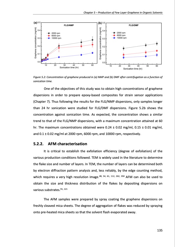 production-and-applications-graphene-and-its-composites-135