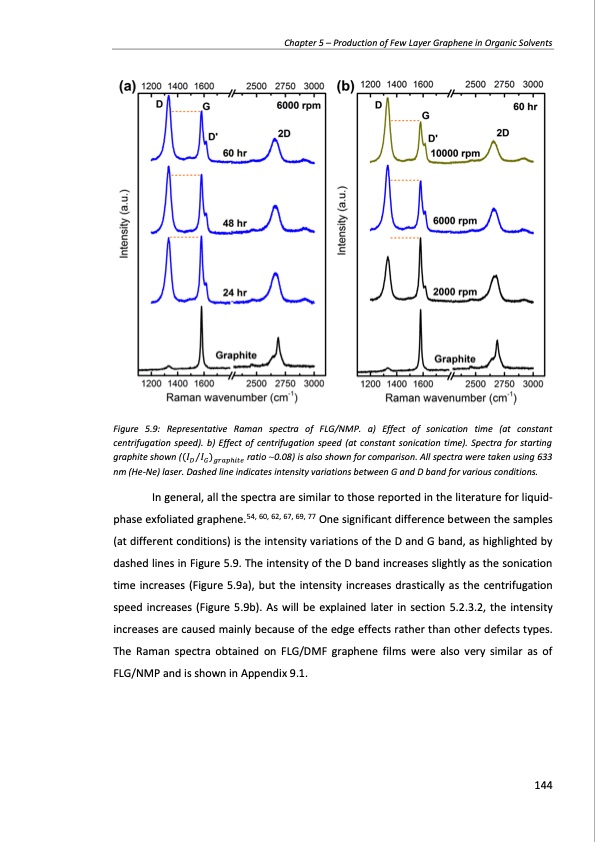 production-and-applications-graphene-and-its-composites-144