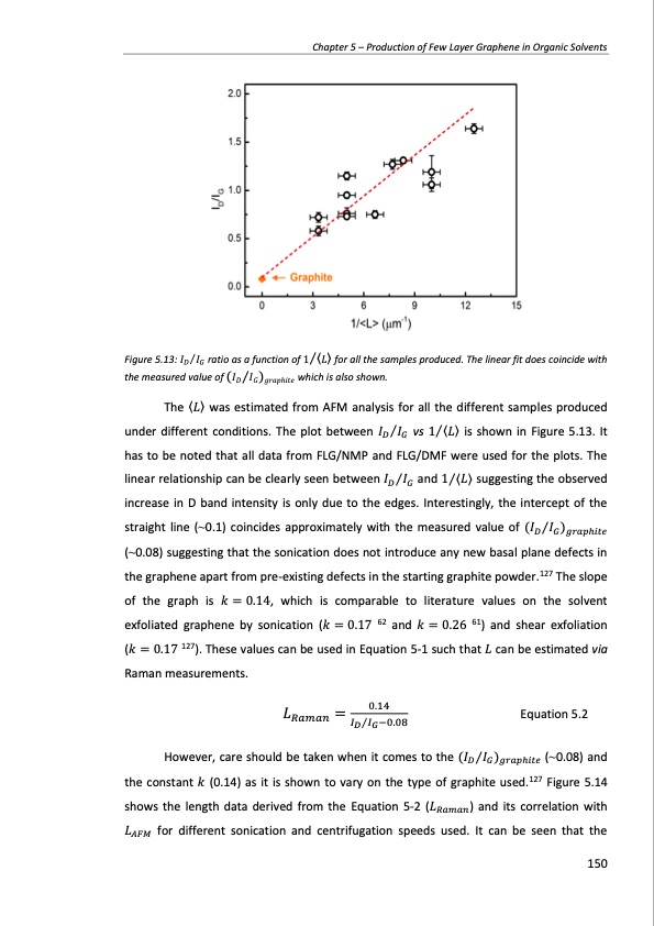 production-and-applications-graphene-and-its-composites-150