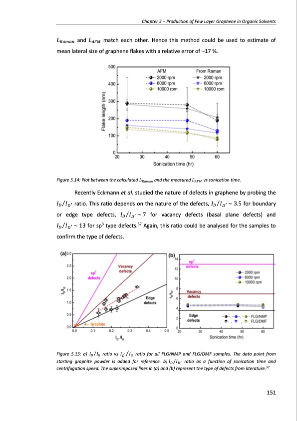 production-and-applications-graphene-and-its-composites-151