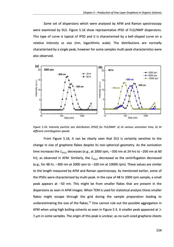 production-and-applications-graphene-and-its-composites-154