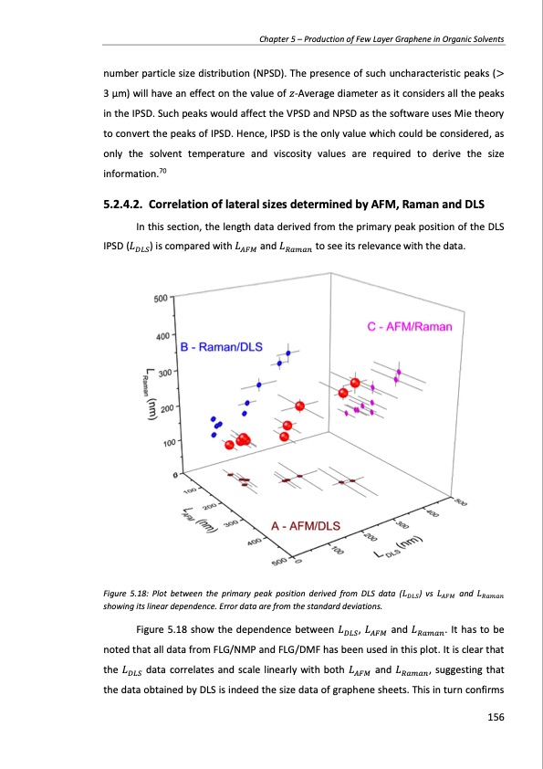 production-and-applications-graphene-and-its-composites-156