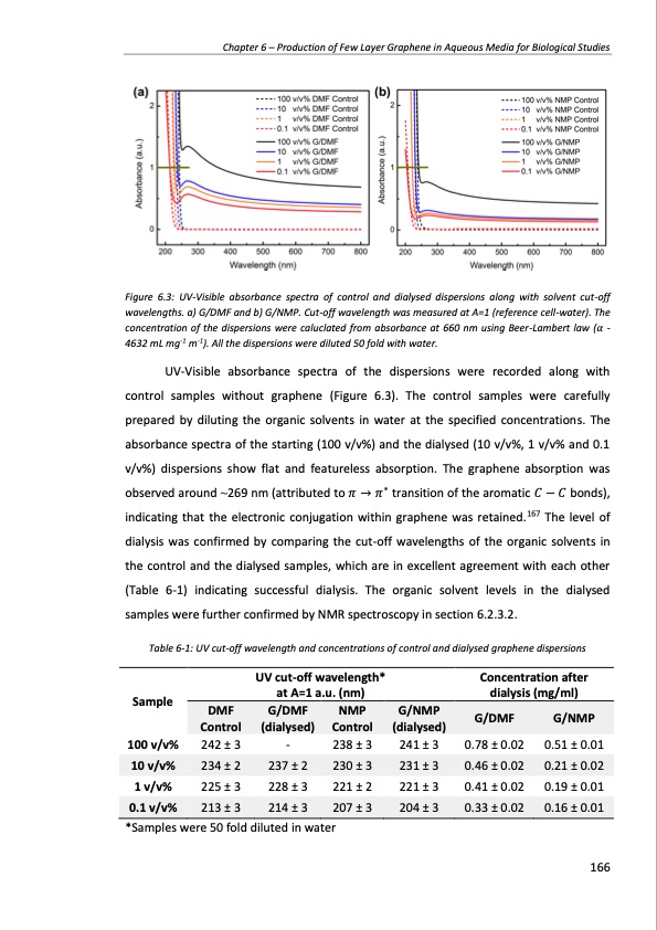 production-and-applications-graphene-and-its-composites-166