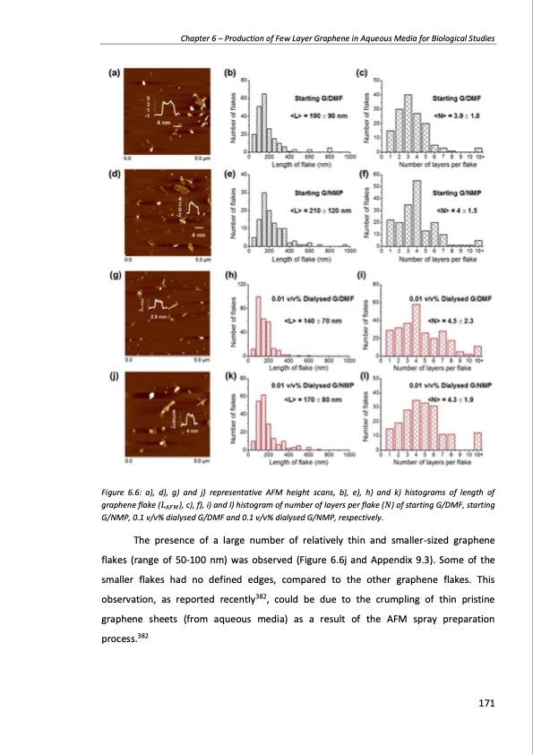 production-and-applications-graphene-and-its-composites-171