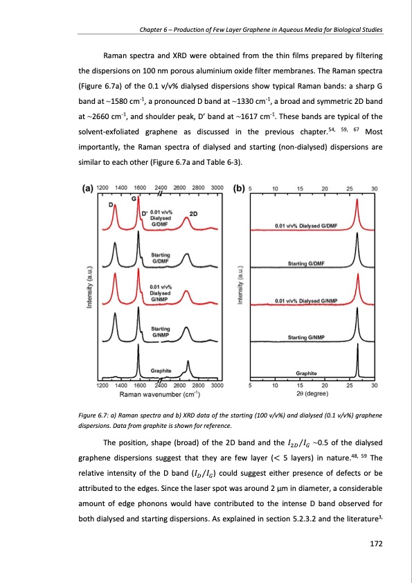 production-and-applications-graphene-and-its-composites-172