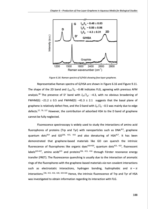 production-and-applications-graphene-and-its-composites-188