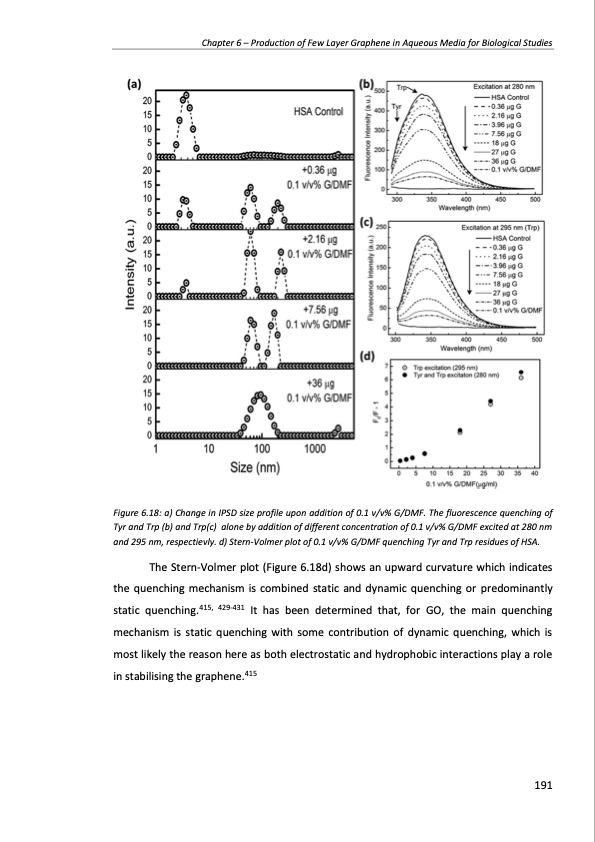 production-and-applications-graphene-and-its-composites-191
