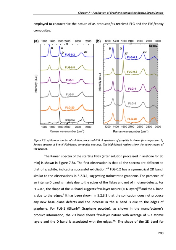 production-and-applications-graphene-and-its-composites-200
