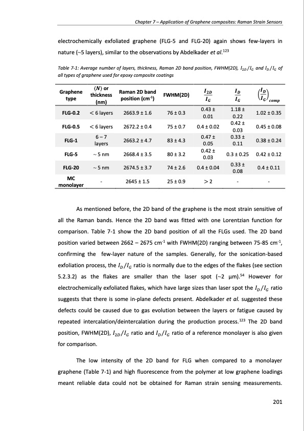 production-and-applications-graphene-and-its-composites-201