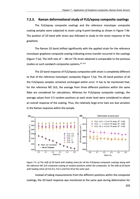 production-and-applications-graphene-and-its-composites-203