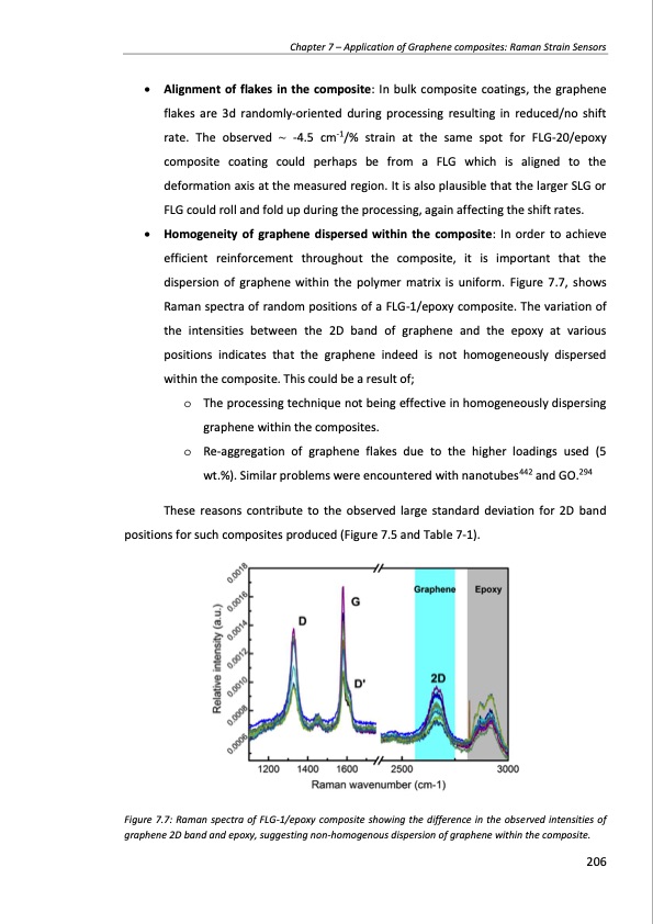 production-and-applications-graphene-and-its-composites-206