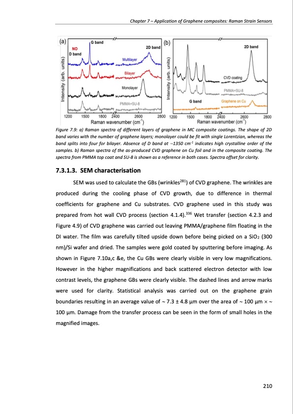 production-and-applications-graphene-and-its-composites-210