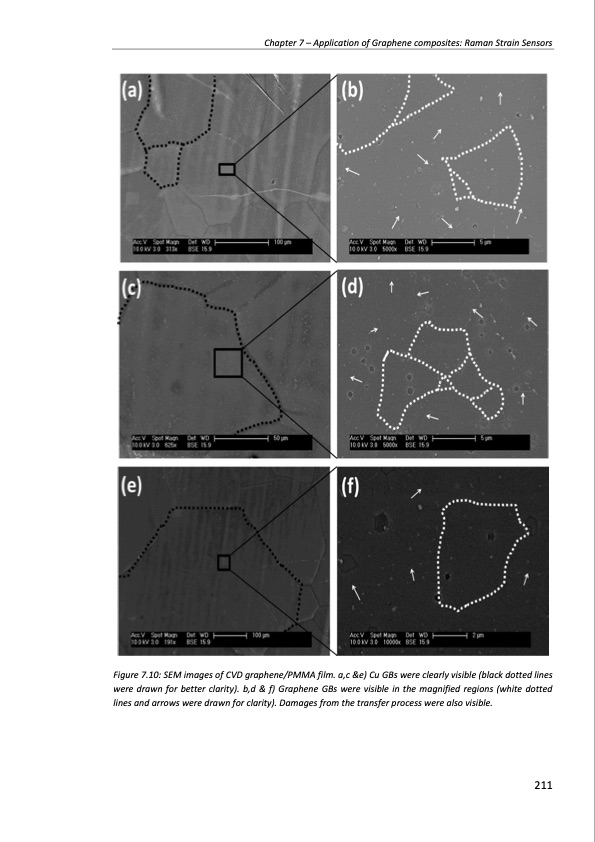production-and-applications-graphene-and-its-composites-211