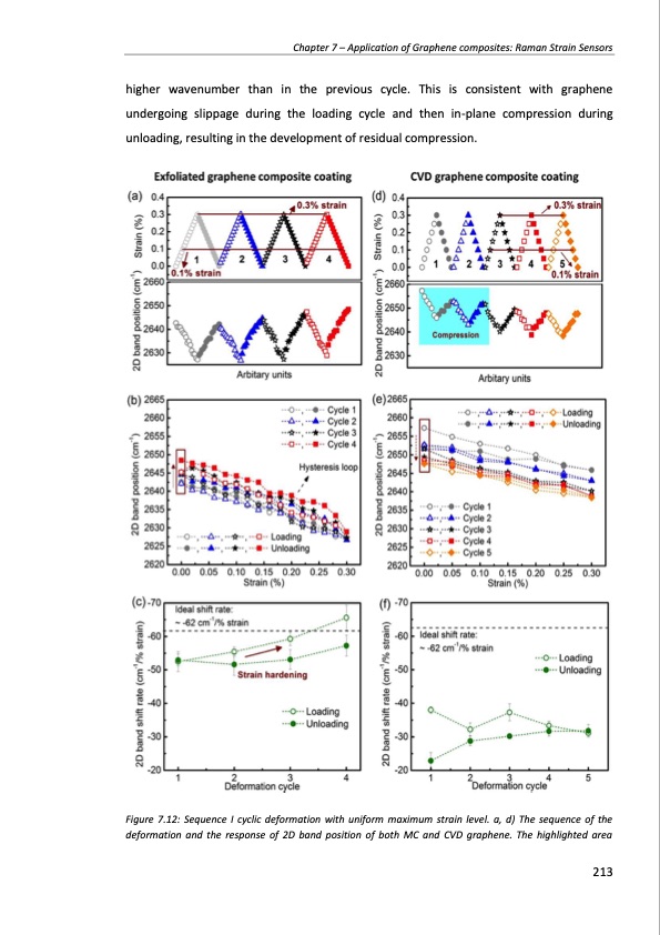 production-and-applications-graphene-and-its-composites-213