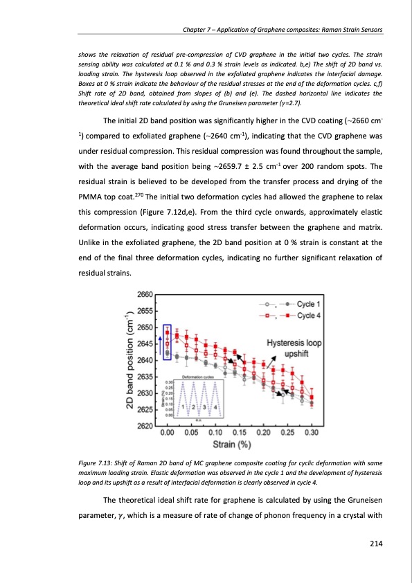 production-and-applications-graphene-and-its-composites-214