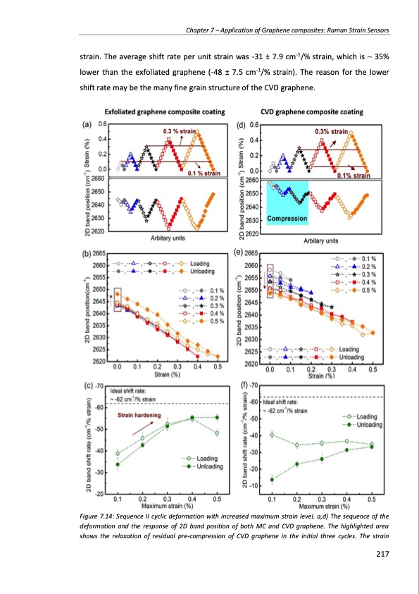 production-and-applications-graphene-and-its-composites-217