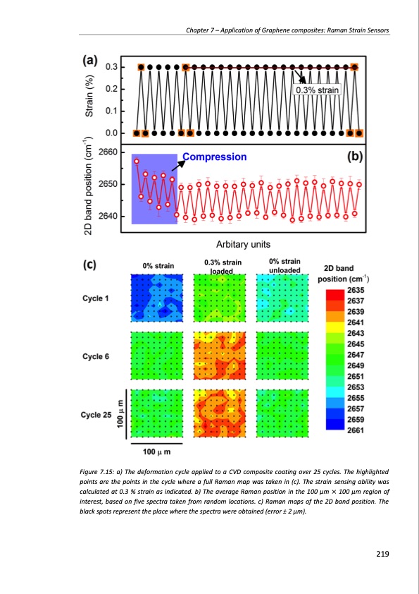 production-and-applications-graphene-and-its-composites-219