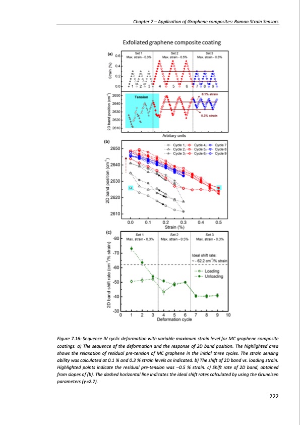 production-and-applications-graphene-and-its-composites-222