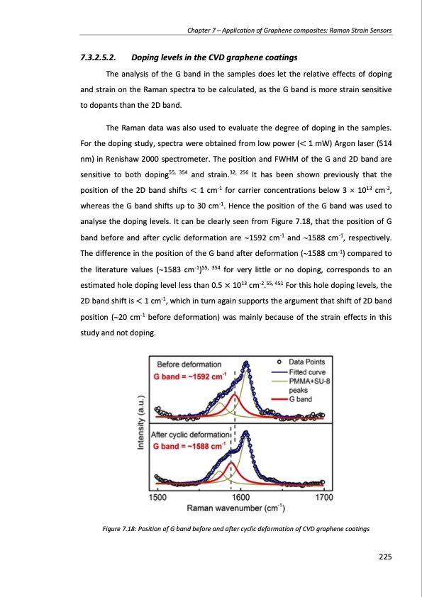 production-and-applications-graphene-and-its-composites-225