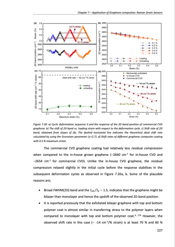 production-and-applications-graphene-and-its-composites-227