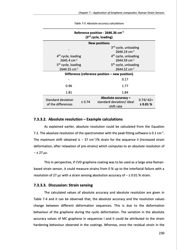 production-and-applications-graphene-and-its-composites-230