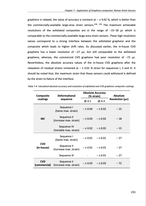 production-and-applications-graphene-and-its-composites-231
