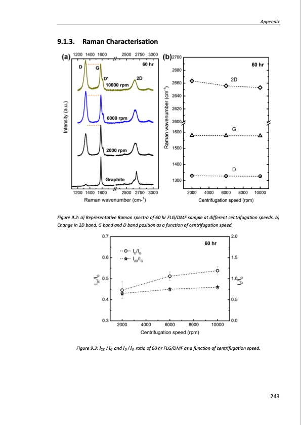 production-and-applications-graphene-and-its-composites-243
