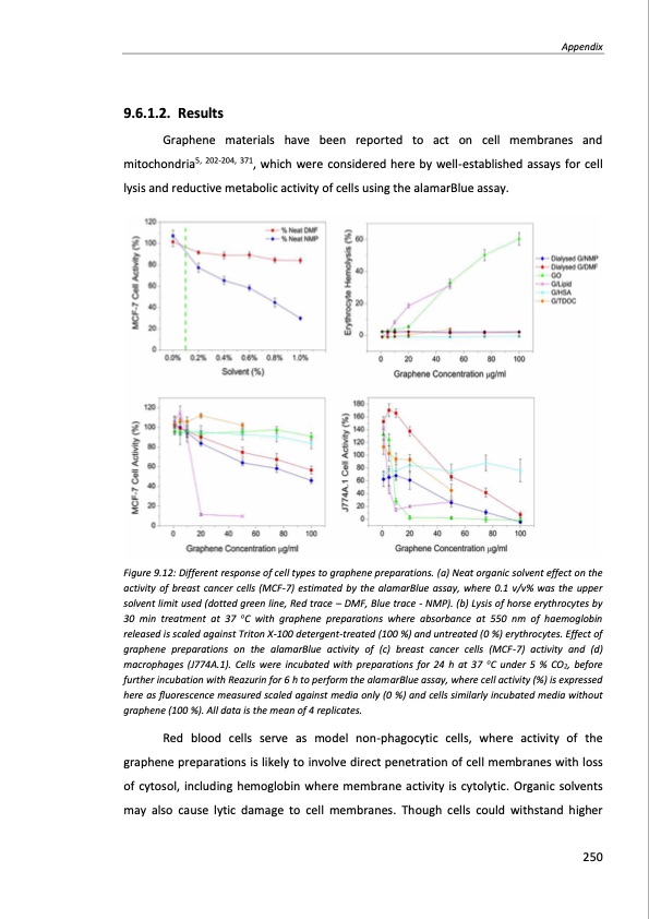 production-and-applications-graphene-and-its-composites-250