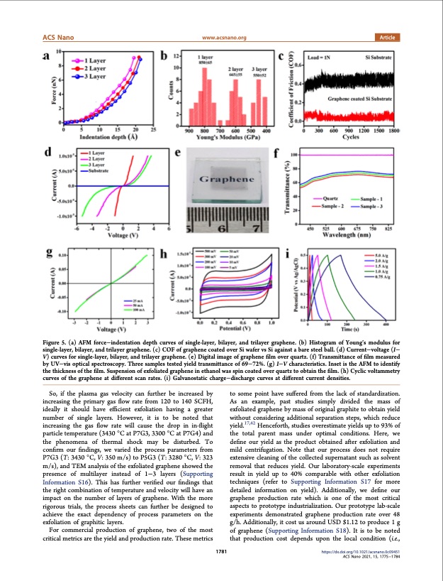 production-high-quality-exfoliated-graphene-008