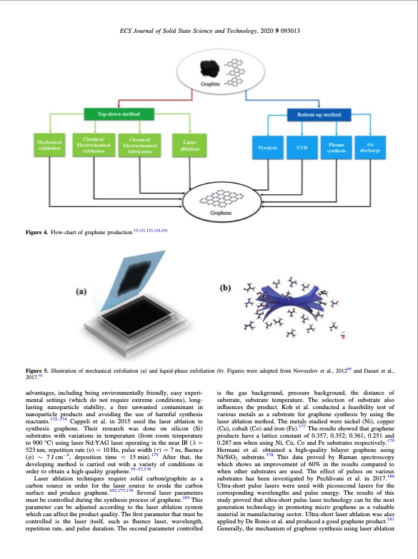 progress-graphene-synthesis-007