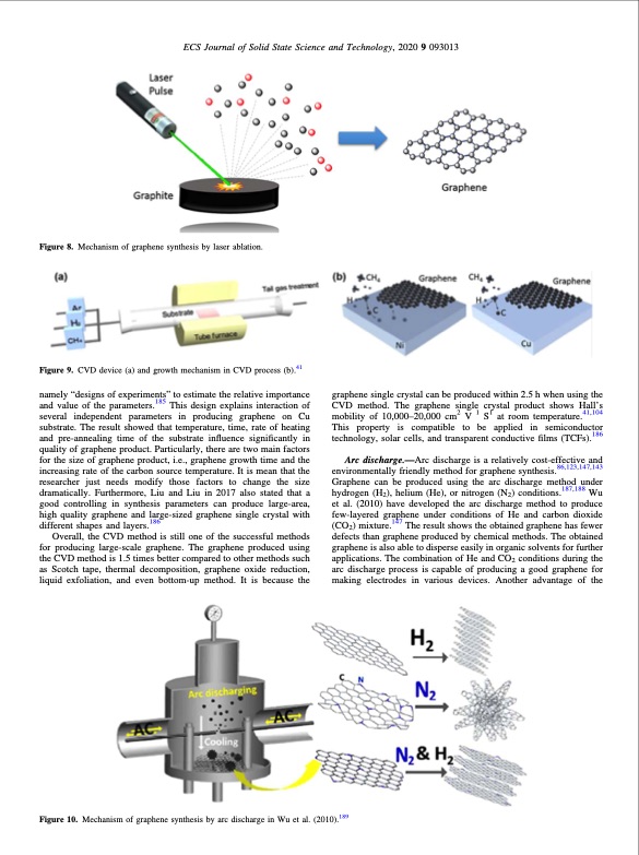 progress-graphene-synthesis-010