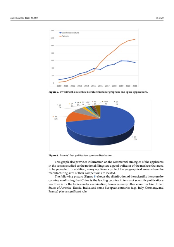 role-graphene-space-technology-013
