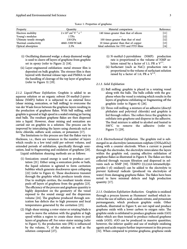 state-of-the-art-graphene-synthesis-methods-003