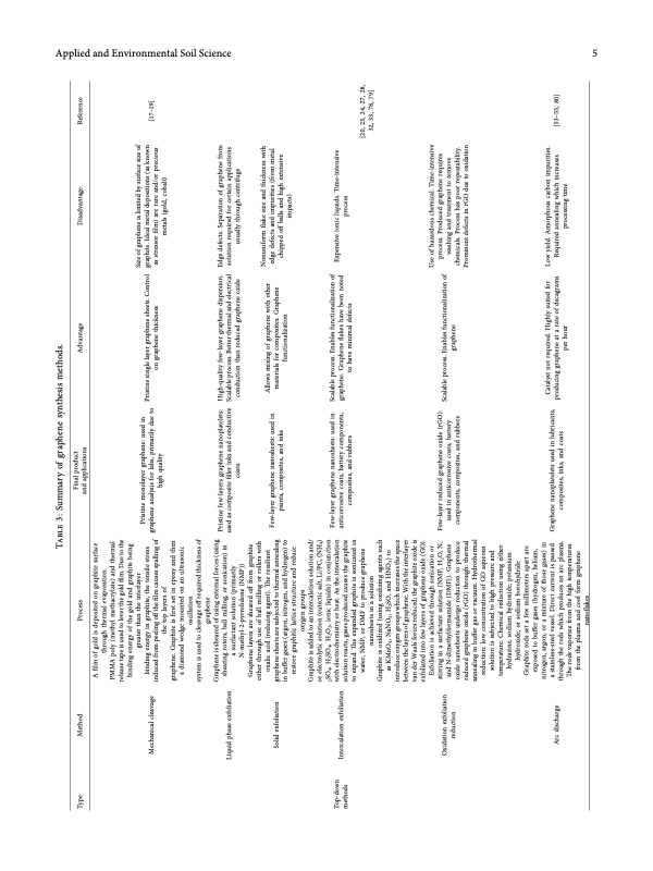 state-of-the-art-graphene-synthesis-methods-005