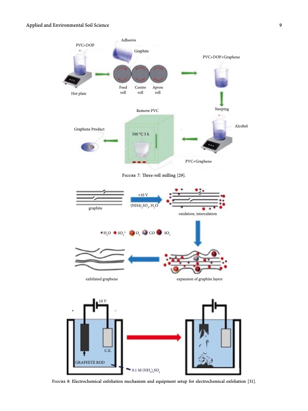 state-of-the-art-graphene-synthesis-methods-009