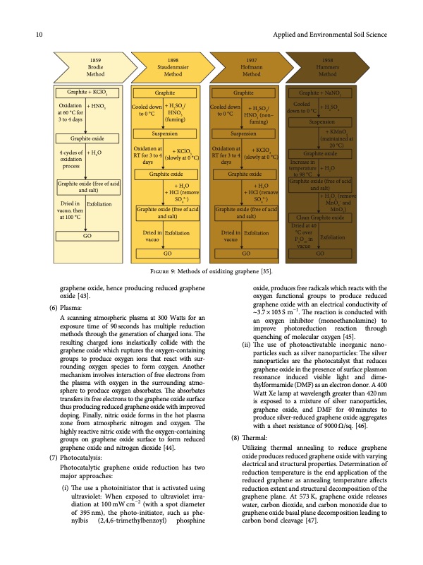state-of-the-art-graphene-synthesis-methods-010