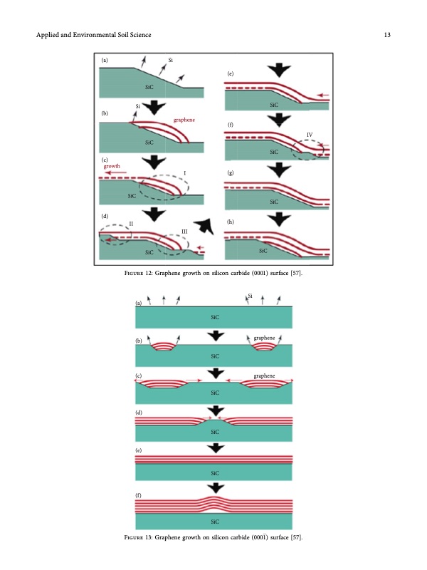state-of-the-art-graphene-synthesis-methods-013