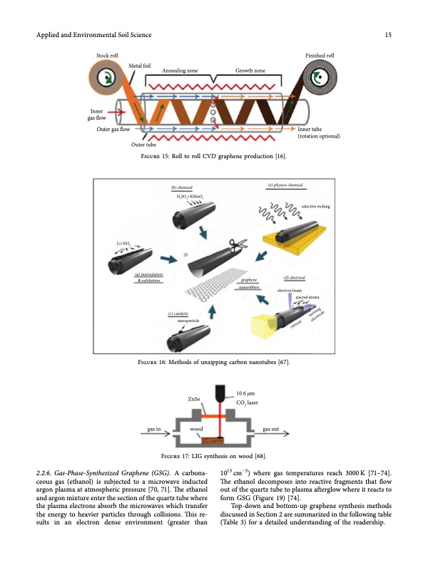 state-of-the-art-graphene-synthesis-methods-015