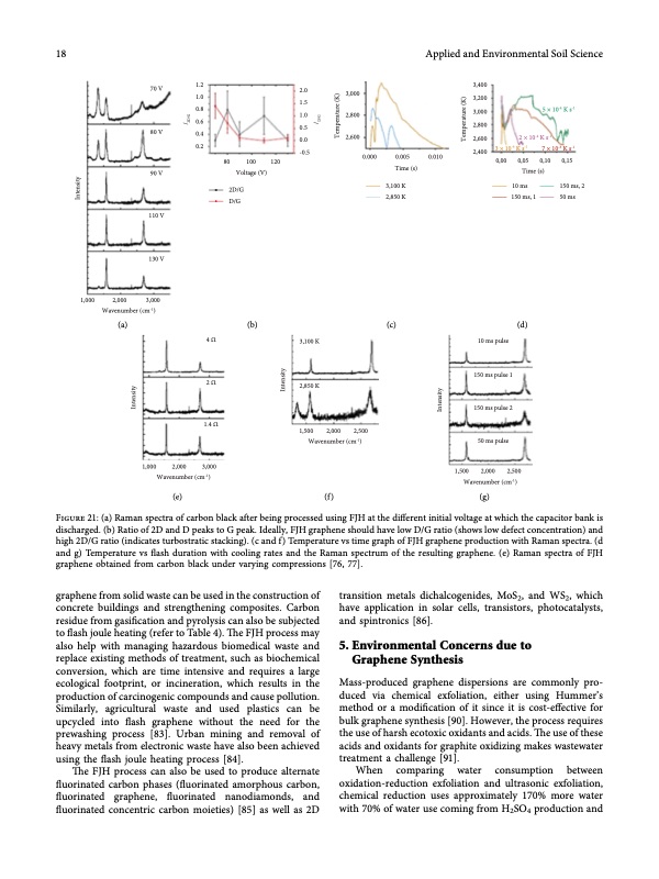 state-of-the-art-graphene-synthesis-methods-018