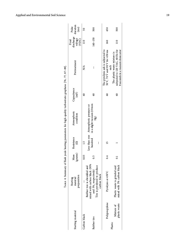 state-of-the-art-graphene-synthesis-methods-019